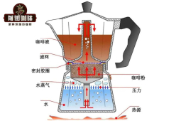 摩卡壶使用教学｜比乐蒂摩卡咖啡壶怎么用？如何用摩卡壶煮出好喝的咖啡?摩卡壶需要开盖煮吗？